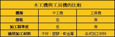 比較圖