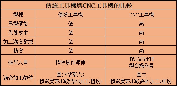 比較表